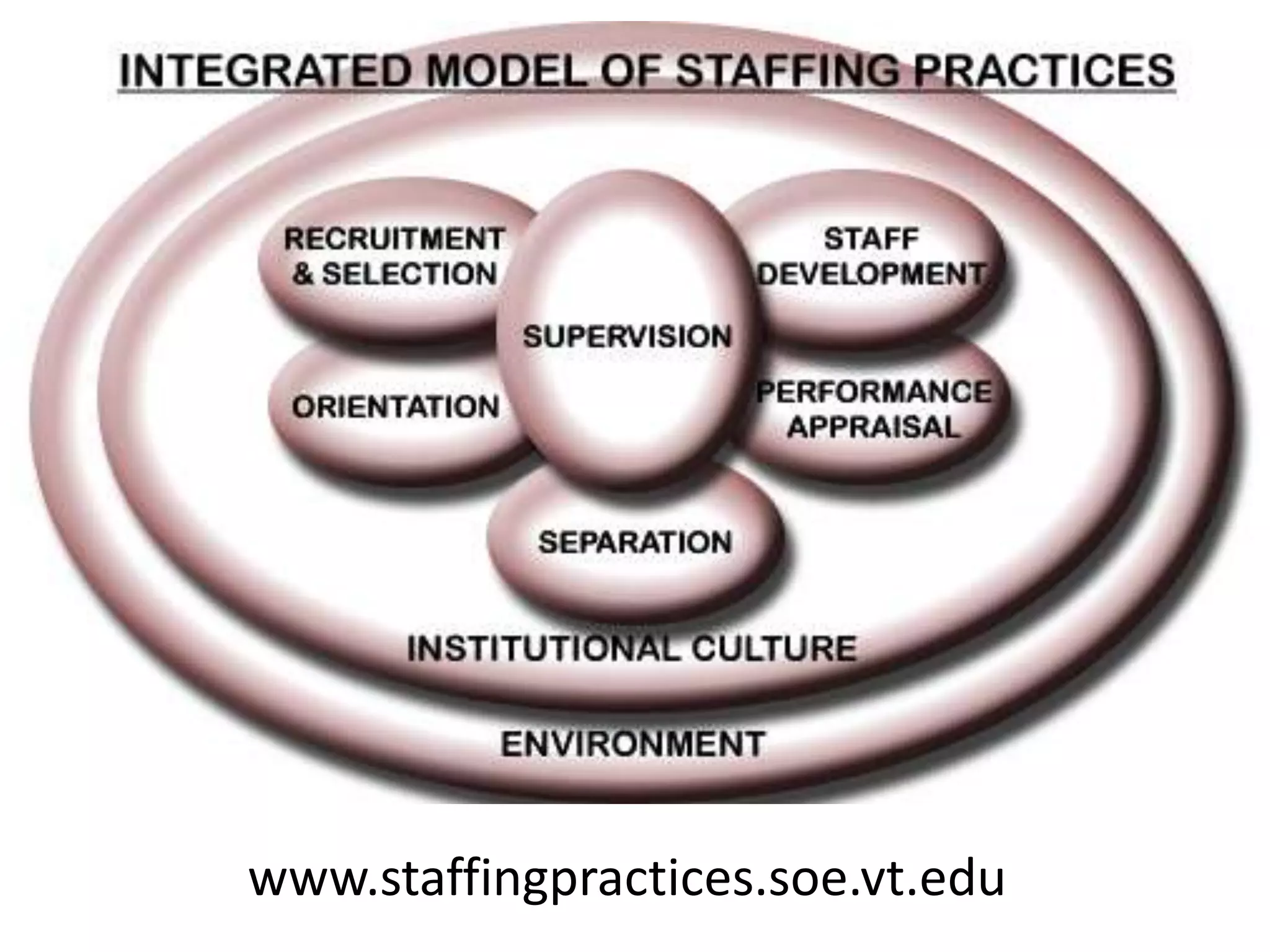 www.staffingpractices.soe.vt.edu
 
