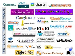 Connect Collaborate Create | PDF