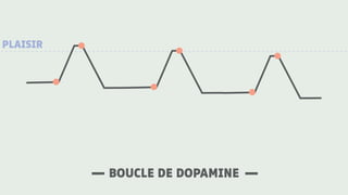 PLAISIR
BOUCLE DE DOPAMINE
 