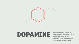 DOPAMINE
La dopamine est libérée en
anticipation d'un plaisir ; de la
nourriture, du sexe, des
messages textes, une nouvelle
information sur Facebook...
 