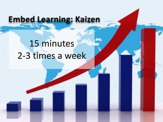 15	minutes	
2-3	times	a	week
	
Embed	Learning:	Kaizen
 