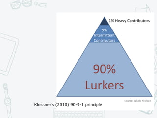 Klossner’s (2010) 90-9-1 principle
 