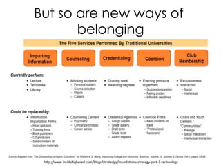 But so are new ways of
belonging
hp://www.insidehighered.com/blogs/stratedgy/foundaHons-­‐strategy-­‐part-­‐3-­‐technology	
  
 