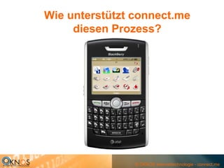 Wie unterstützt connect.me
     diesen Prozess?




            test


                   © OKNOS Internettechnologie - connect.me
 