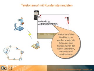 Telefonanruf mit Kundenstammdaten




                        Telefonanruf über 
                          BlackBerry; es 
                       werden wieder die 
                         Daten aus dem 
                       Kundenstamm der 
                       iSeries verwendet, 
                          um den Anruf 
                         durchzuführen




                      © OKNOS Internettechnologie - connect.me
 