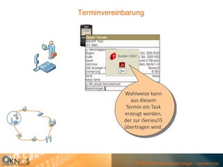 Terminvereinbarung




            Wahlweise kann 
               aus diesem 
             Termin ein Task 
            erzeugt werden, 
            der zur iSeries/i5 
            übertragen wird.




                © OKNOS Internettechnologie - connect.me
 