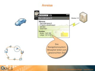 Anreise




           Das 
   Navigationssystem 
   Wisepilot leitet zum 
    gewünschten Ziel




             © OKNOS Internettechnologie - connect.me
 