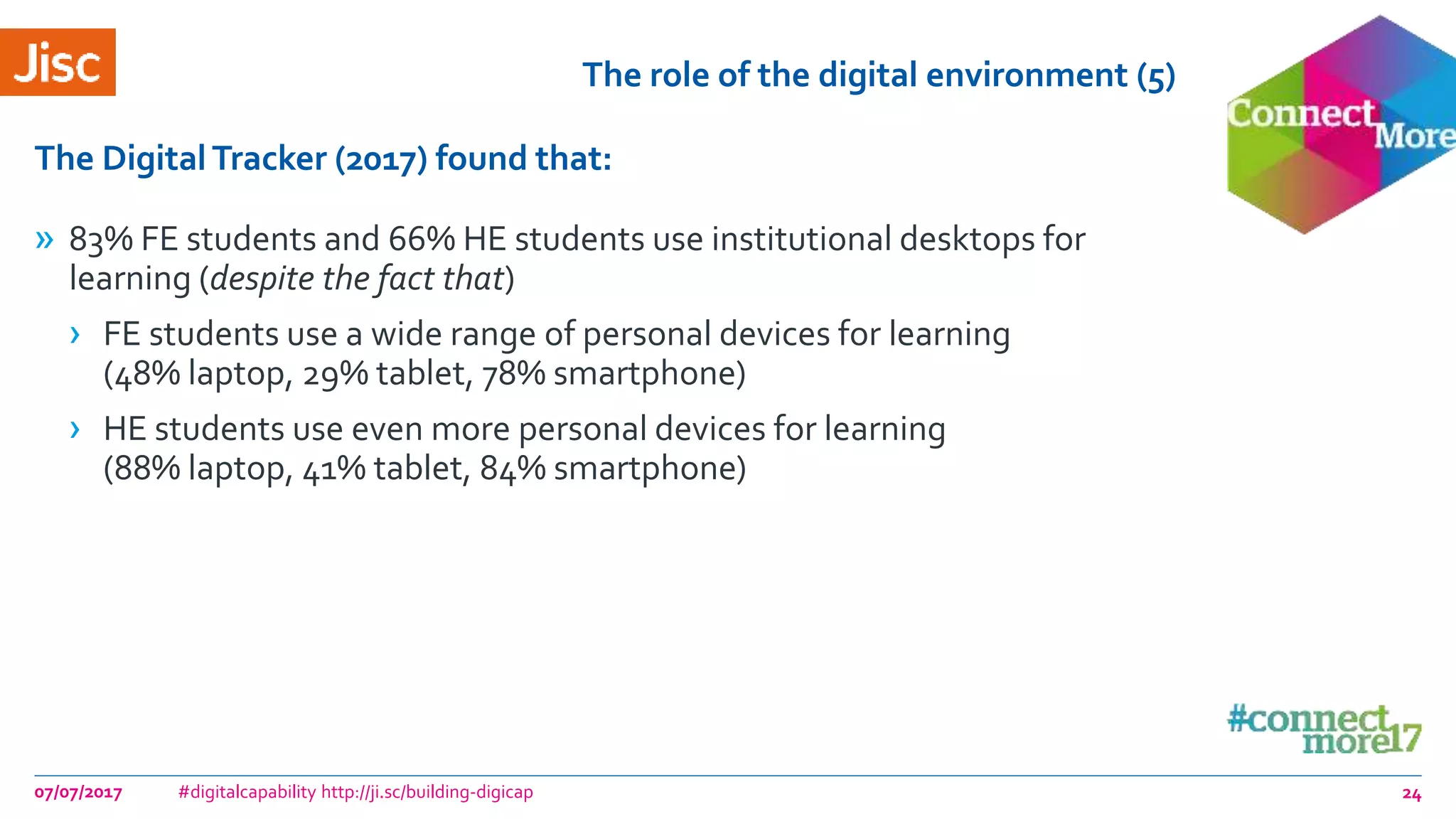 The role of the digital environment (5)
» 83% FE students and 66% HE students use institutional desktops for
learning (despite the fact that)
› FE students use a wide range of personal devices for learning
(48% laptop, 29% tablet, 78% smartphone)
› HE students use even more personal devices for learning
(88% laptop, 41% tablet, 84% smartphone)
The DigitalTracker (2017) found that:
07/07/2017 #digitalcapability http://ji.sc/building-digicap 24
 