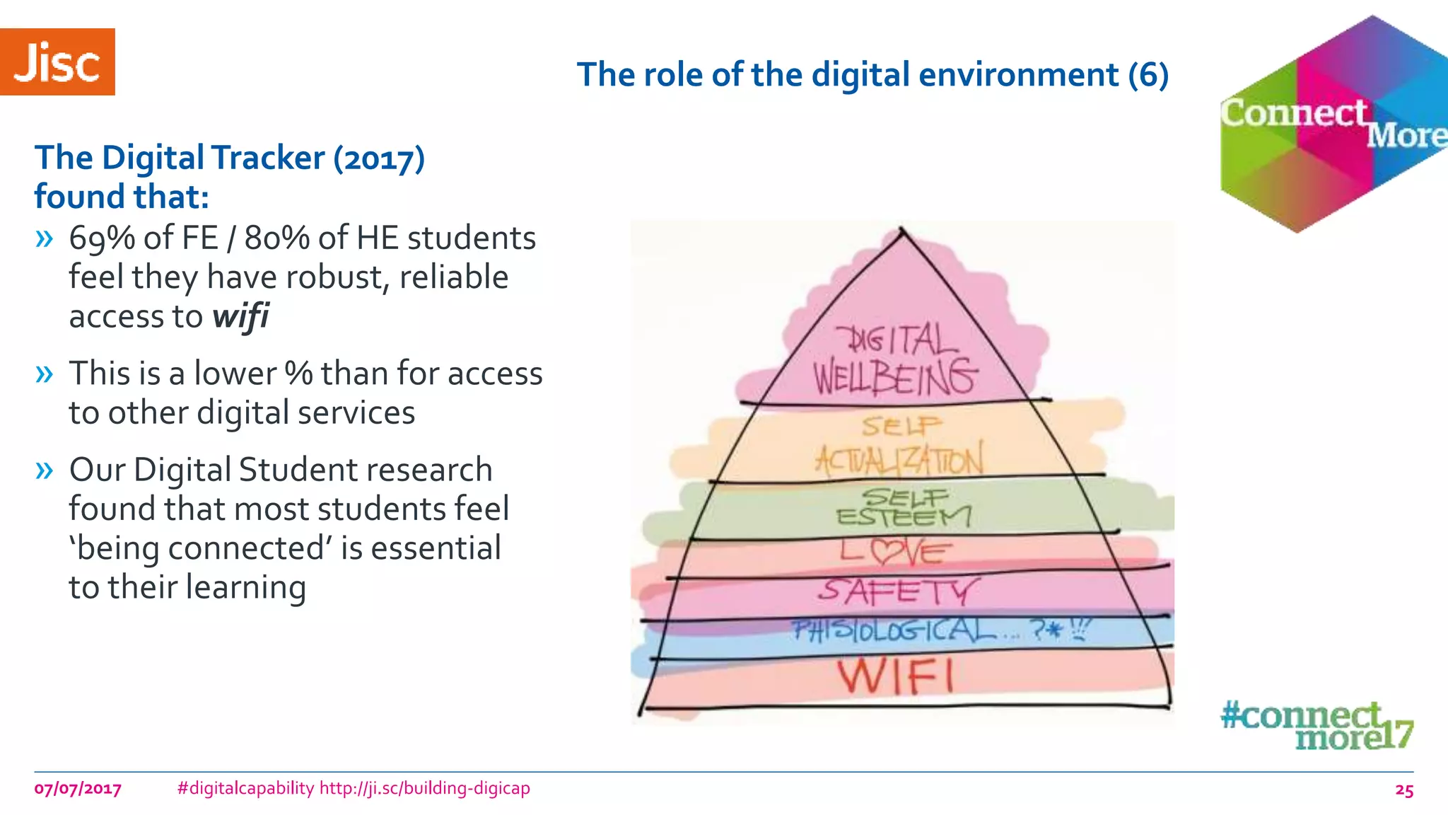The role of the digital environment (6)
» 69% of FE / 80% of HE students
feel they have robust, reliable
access to wifi
» This is a lower % than for access
to other digital services
» Our Digital Student research
found that most students feel
‘being connected’ is essential
to their learning
The DigitalTracker (2017)
found that:
07/07/2017 #digitalcapability http://ji.sc/building-digicap 25
 