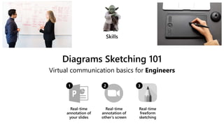 Diagrams Sketching 101
Virtual communication basics for Engineers
 