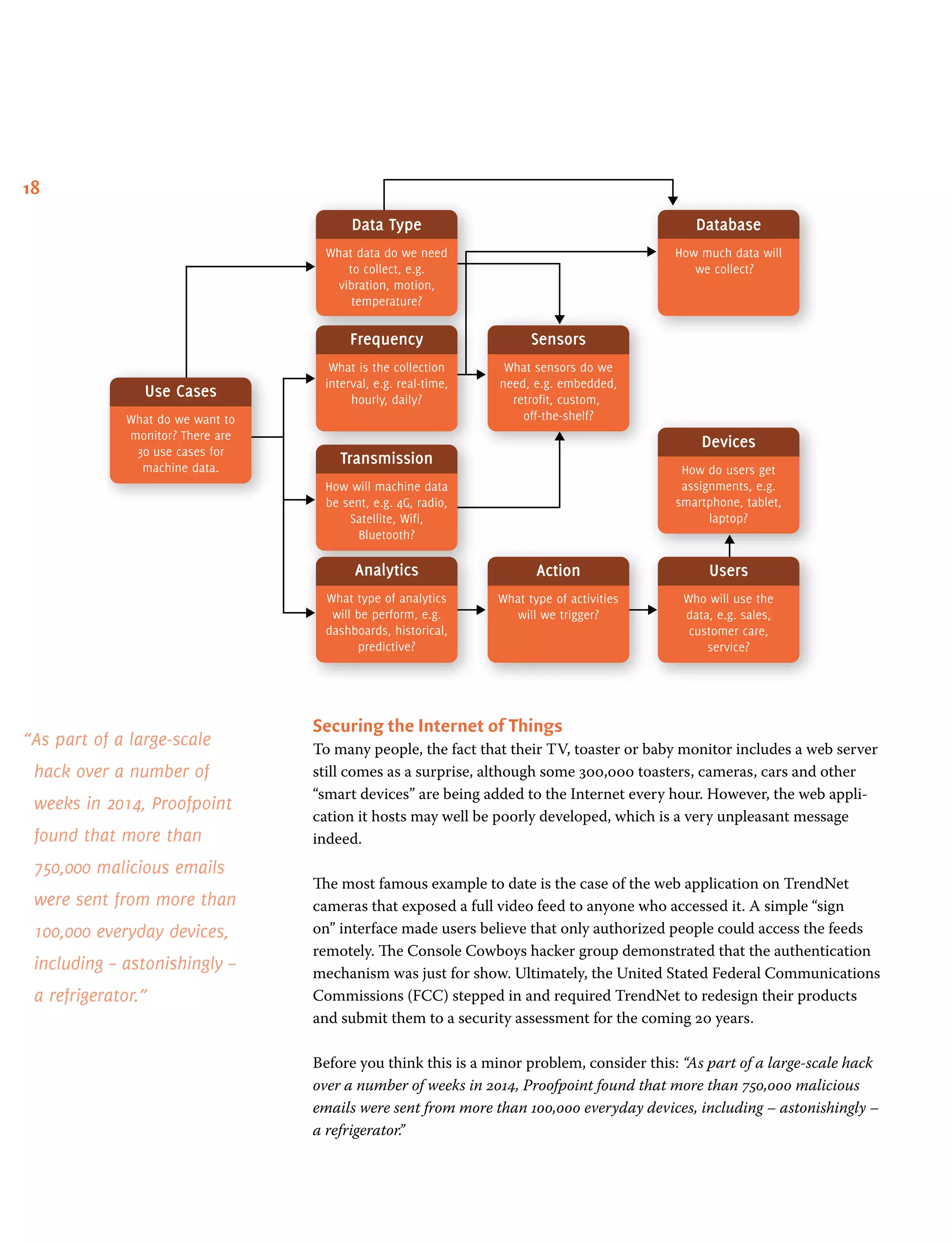 18
Securing the Internet of Things
To many people, the fact that their TV, toaster or baby monitor includes a web server
still comes as a surprise, although some 300,000 toasters, cameras, cars and other
“smart devices” are being added to the Internet every hour. However, the web appli-
cation it hosts may well be poorly developed, which is a very unpleasant message
indeed.
The most famous example to date is the case of the web application on TrendNet
cameras that exposed a full video feed to anyone who accessed it. A simple “sign
on” interface made users believe that only authorized people could access the feeds
remotely. The Console Cowboys hacker group demonstrated that the authentication
mechanism was just for show. Ultimately, the United Stated Federal Communications
Commissions (FCC) stepped in and required TrendNet to redesign their products
and submit them to a security assessment for the coming 20 years.
Before you think this is a minor problem, consider this: “As part of a large-scale hack
over a number of weeks in 2014, Proofpoint found that more than 750,000 malicious
emails were sent from more than 100,000 everyday devices, including – astonishingly –
a refrigerator.”
What do we want to
monitor? There are
30 use cases for
machine data.
What data do we need
to collect, e.g.
vibration, motion,
temperature?
What is the collection
interval, e.g. real-time,
hourly, daily?
What sensors do we
need, e.g. embedded,
retrofit, custom,
off-the-shelf?
What type of activities
will we trigger?
How will machine data
be sent, e.g. 4G, radio,
Satellite, Wifi,
Bluetooth?
What type of analytics
will be perform, e.g.
dashboards, historical,
predictive?
How much data will
we collect?
How do users get
assignments, e.g.
smartphone, tablet,
laptop?
Who will use the
data, e.g. sales,
customer care,
service?
Data Type
Frequency Sensors
Action
Transmission
Use Cases
Analytics
Database
Devices
Users
“As part of a large-scale
hack over a number of
weeks in 2014, Proofpoint
found that more than
750,000 malicious emails
were sent from more than
100,000 everyday devices,
including – astonishingly –
a refrigerator.”
 