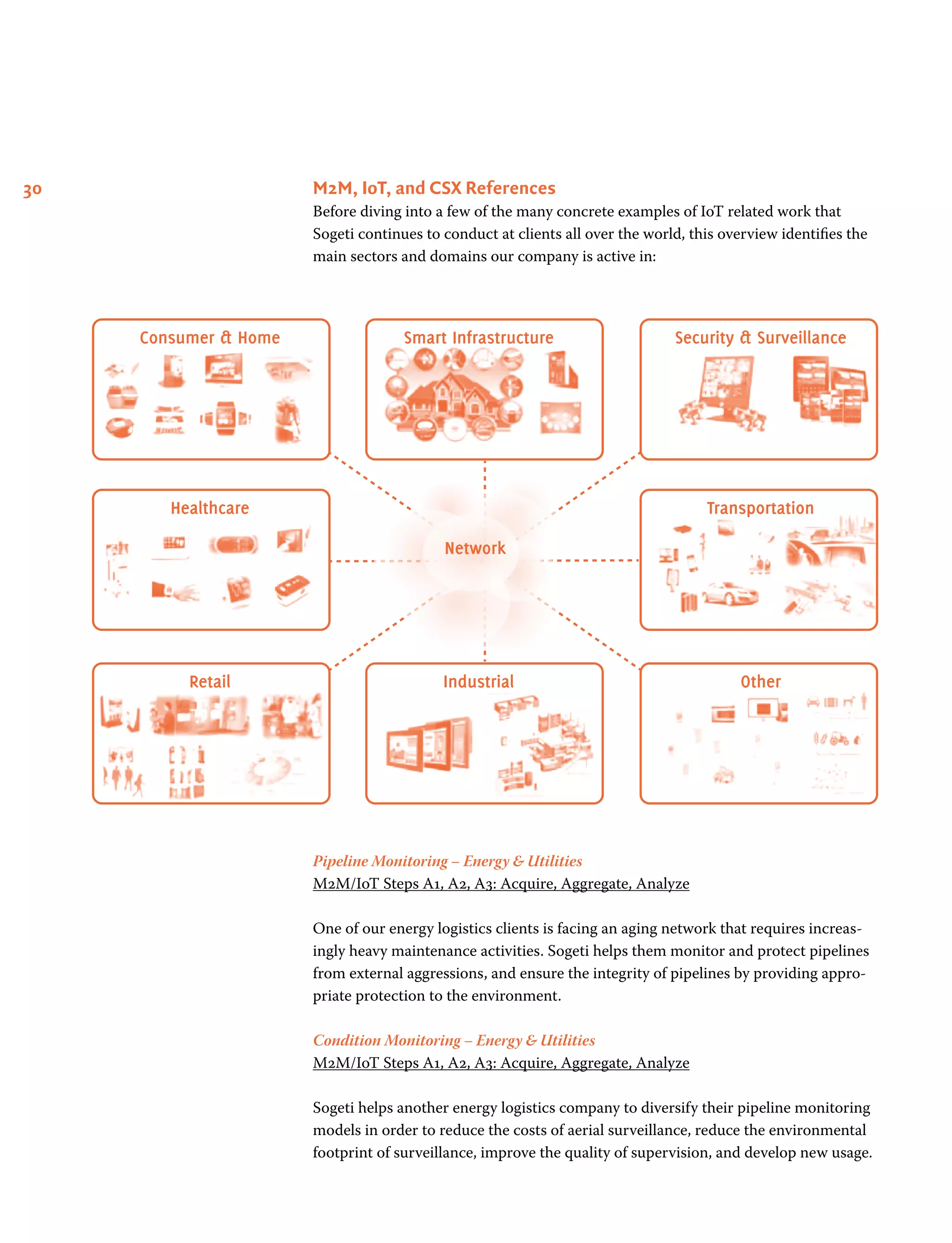 30 M2M, IoT, and CSX References
Before diving into a few of the many concrete examples of IoT related work that
Sogeti continues to conduct at clients all over the world, this overview identifies the
main sectors and domains our company is active in:
Pipeline Monitoring – Energy  Utilities
M2M/IoT Steps A1, A2, A3: Acquire, Aggregate, Analyze
One of our energy logistics clients is facing an aging network that requires increas-
ingly heavy maintenance activities. Sogeti helps them monitor and protect pipelines
from external aggressions, and ensure the integrity of pipelines by providing appro-
priate protection to the environment.
Condition Monitoring – Energy  Utilities
M2M/IoT Steps A1, A2, A3: Acquire, Aggregate, Analyze
Sogeti helps another energy logistics company to diversify their pipeline monitoring
models in order to reduce the costs of aerial surveillance, reduce the environmental
footprint of surveillance, improve the quality of supervision, and develop new usage.
Consumer  Home Smart Infrastructure Security  Surveillance
Healthcare
Network
Transportation
Retail Industrial Other
 