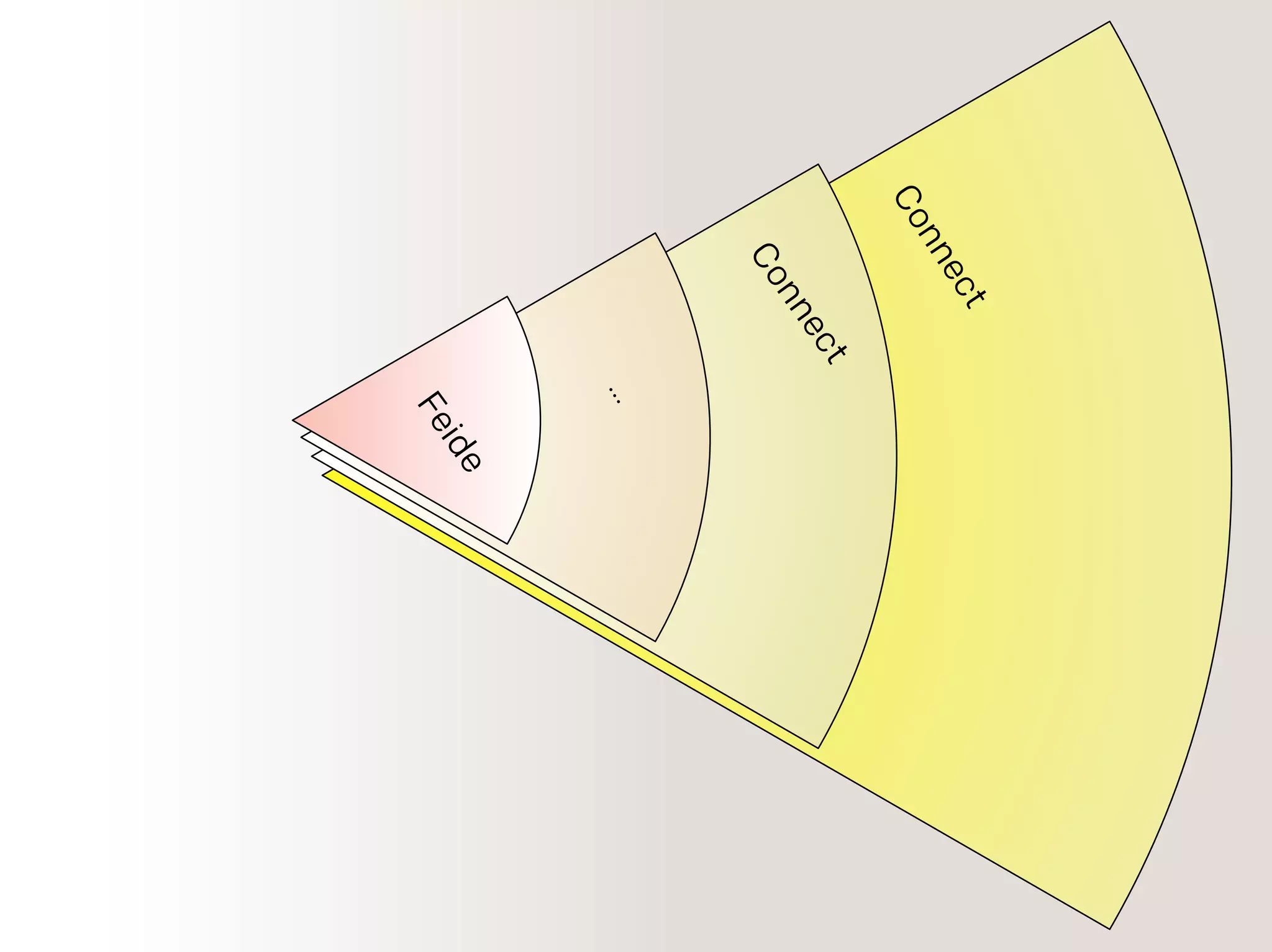 Feide
…
Connect
Connect
 
