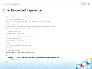 Email Embedded Experience
  From: notifications@socialnetwork.com
  To: johndoe@example.com
  Subject: Social Network: Mary Has Commented On Your Status
  MIME-Version: 1.0
  Content-Type: multipart/alternative; boundary="XXXXboundary text"
  Mary has commented on your status.
  --XXXXboundary text
  Content-Type: text/plain
  Mary has commeneted on your status.
  --XXXXboundary text
  Content-Type: text/html
  <html>
  <!-- HTML representation here -->
  </html>
  --XXXXboundary text
  Content-Type: application/embed+json
  {
      "gadget" : "http://www.socialnetwork.com/embedded/commentgadget.xml",
      "context" : 123
  }


      © 2013 IBM Corporation
 