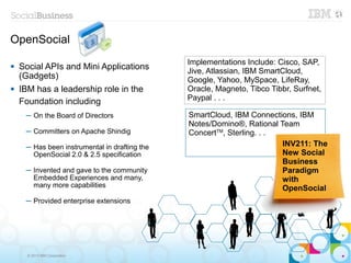 OpenSocial
                                               Implementations Include: Cisco, SAP,
   Social APIs and Mini Applications          Jive, Atlassian, IBM SmartCloud,
    (Gadgets)                                  Google, Yahoo, MySpace, LifeRay,
   IBM has a leadership role in the           Oracle, Magneto, Tibco Tibbr, Surfnet,
    Foundation including                       Paypal . . .

     ─ On the Board of Directors               SmartCloud, IBM Connections, IBM
                                               Notes/Domino®, Rational Team
     ─ Committers on Apache Shindig            ConcertTM, Sterling. . .
     ─ Has been instrumental in drafting the                            INV211: The
       OpenSocial 2.0 & 2.5 specification                               New Social
                                                                        Business
     ─ Invented and gave to the community                               Paradigm
       Embedded Experiences and many,                                   with
       many more capabilities                                           OpenSocial
     ─ Provided enterprise extensions




      © 2013 IBM Corporation
 