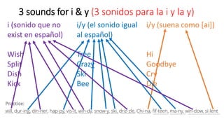 3 sounds for i & y (3 sonidos para la i y la y)
i (sonido que no
exist en español)
Wish
Split
Dish
Kick
i/y (el sonido igual
al español)
Tree
Crazy
Ski
Bee
i/y (suena como [ai])
Hi
Goodbye
Cry
Die
 
