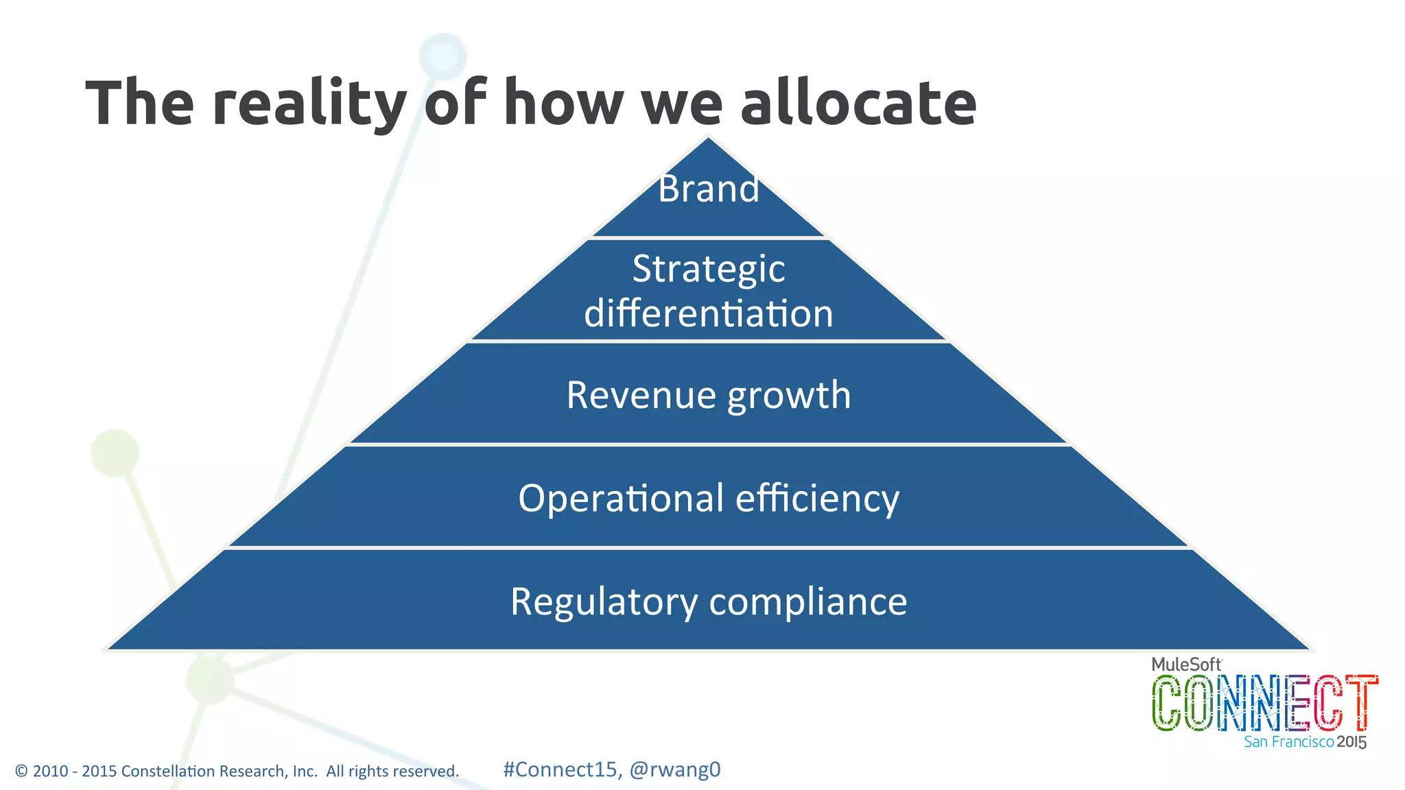 14
The reality of how we allocate
Brand	
  
Strategic	
  
diﬀeren0a0on	
  
Revenue	
  growth	
  
Opera0onal	
  eﬃciency	
  
Regulatory	
  compliance	
  
©	
  2010	
  -­‐	
  2015	
  Constella0on	
  Research,	
  Inc.	
  	
  All	
  rights	
  reserved.	
  	
  	
  	
  	
  	
  	
  	
  	
  	
  	
  #Connect15,	
  @rwang0	
  	
  	
  	
  
 