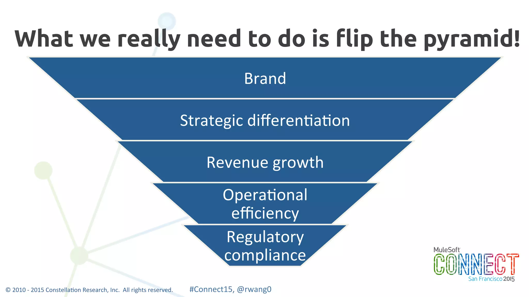 15
What we really need to do is flip the pyramid!
Brand	
  
Strategic	
  diﬀeren0a0on	
  
Revenue	
  growth	
  
Opera0onal	
  
eﬃciency	
  
Regulatory	
  
compliance	
  
©	
  2010	
  -­‐	
  2015	
  Constella0on	
  Research,	
  Inc.	
  	
  All	
  rights	
  reserved.	
  	
  	
  	
  	
  	
  	
  	
  	
  	
  	
  #Connect15,	
  @rwang0	
  	
  	
  	
  
 