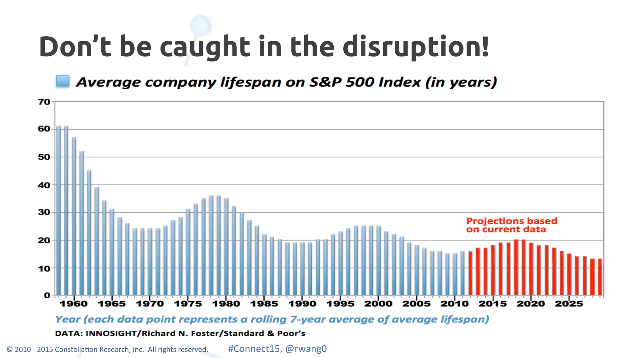 7
Don’t be caught in the disruption!
©	
  2010	
  -­‐	
  2015	
  Constella0on	
  Research,	
  Inc.	
  	
  All	
  rights	
  reserved.	
  	
  	
  	
  	
  	
  	
  	
  	
  	
  	
  #Connect15,	
  @rwang0	
  	
  	
  	
  
 