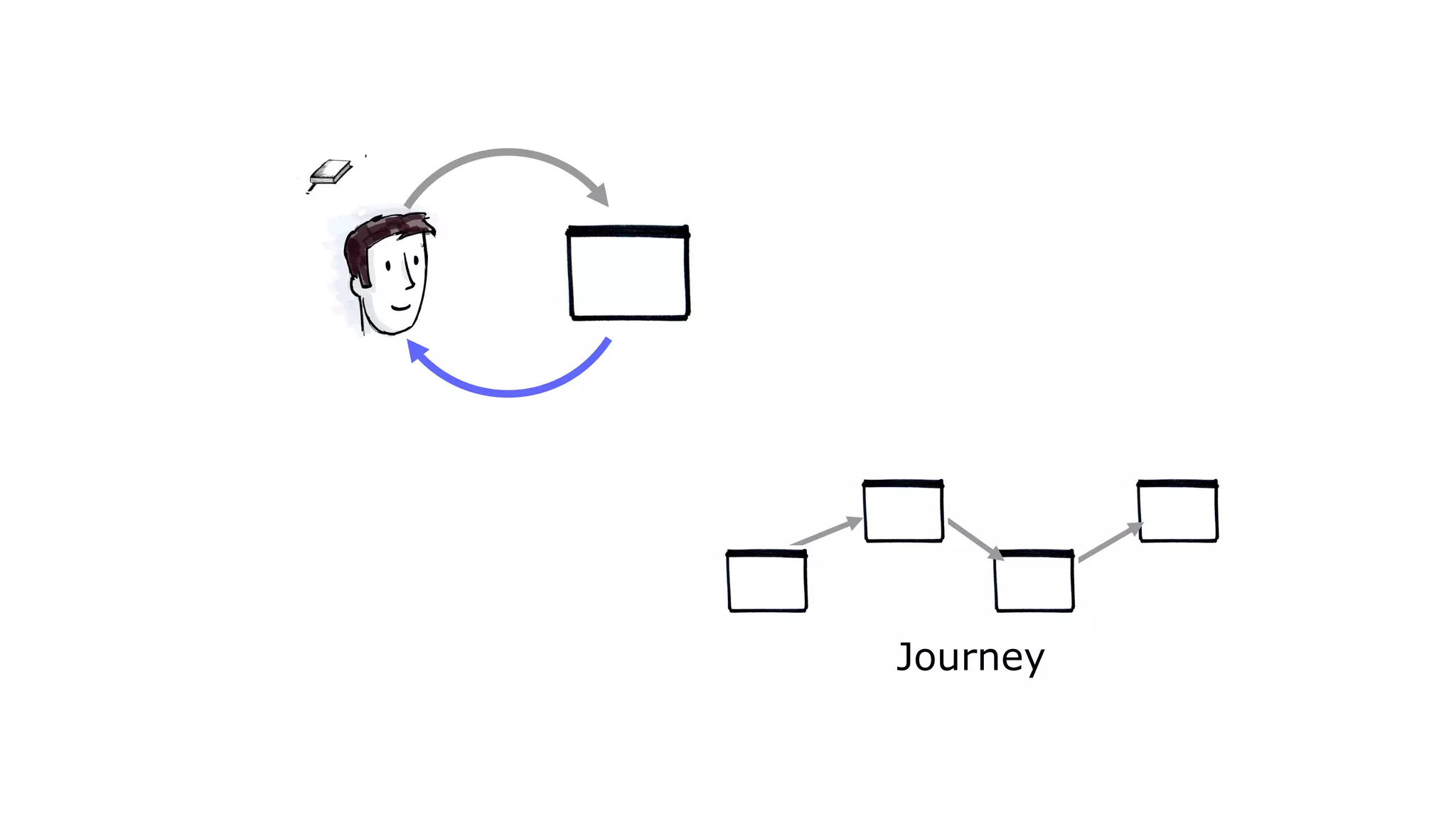 Journey
 