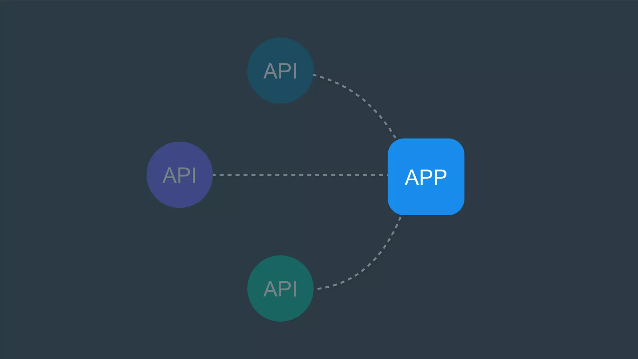 APPAPI
API
API
API APP
 