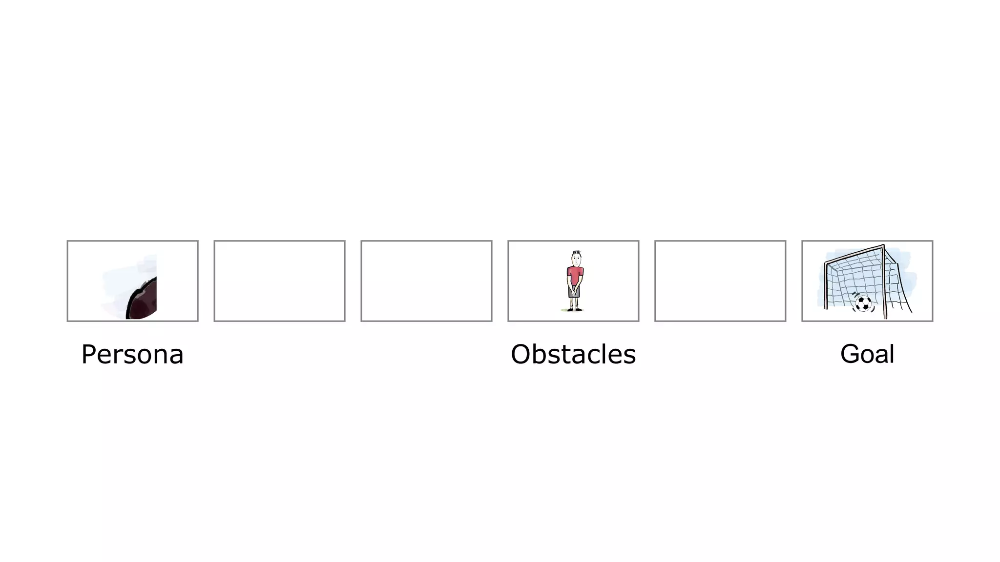 Persona Obstacles Goal
 