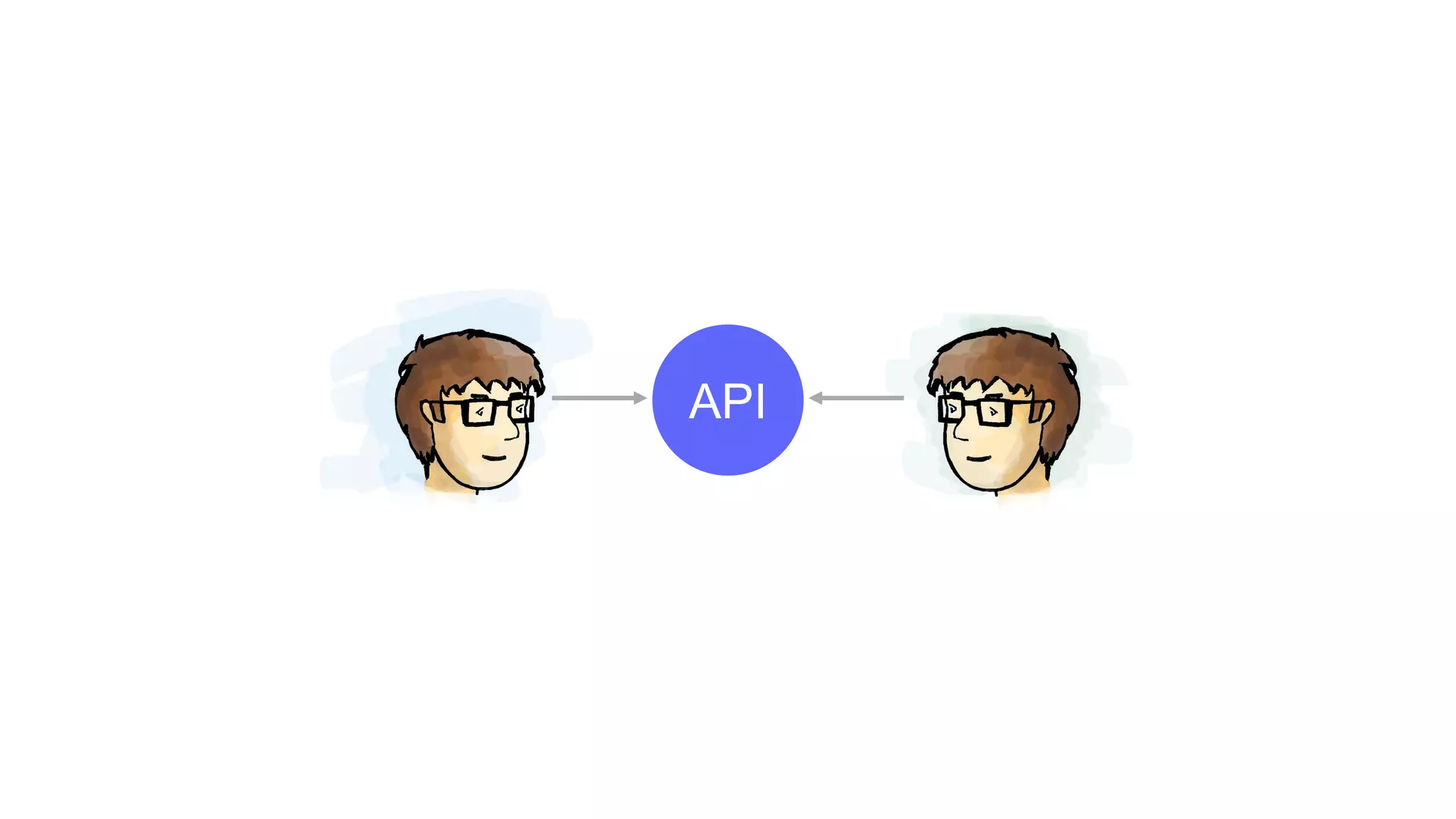API
 