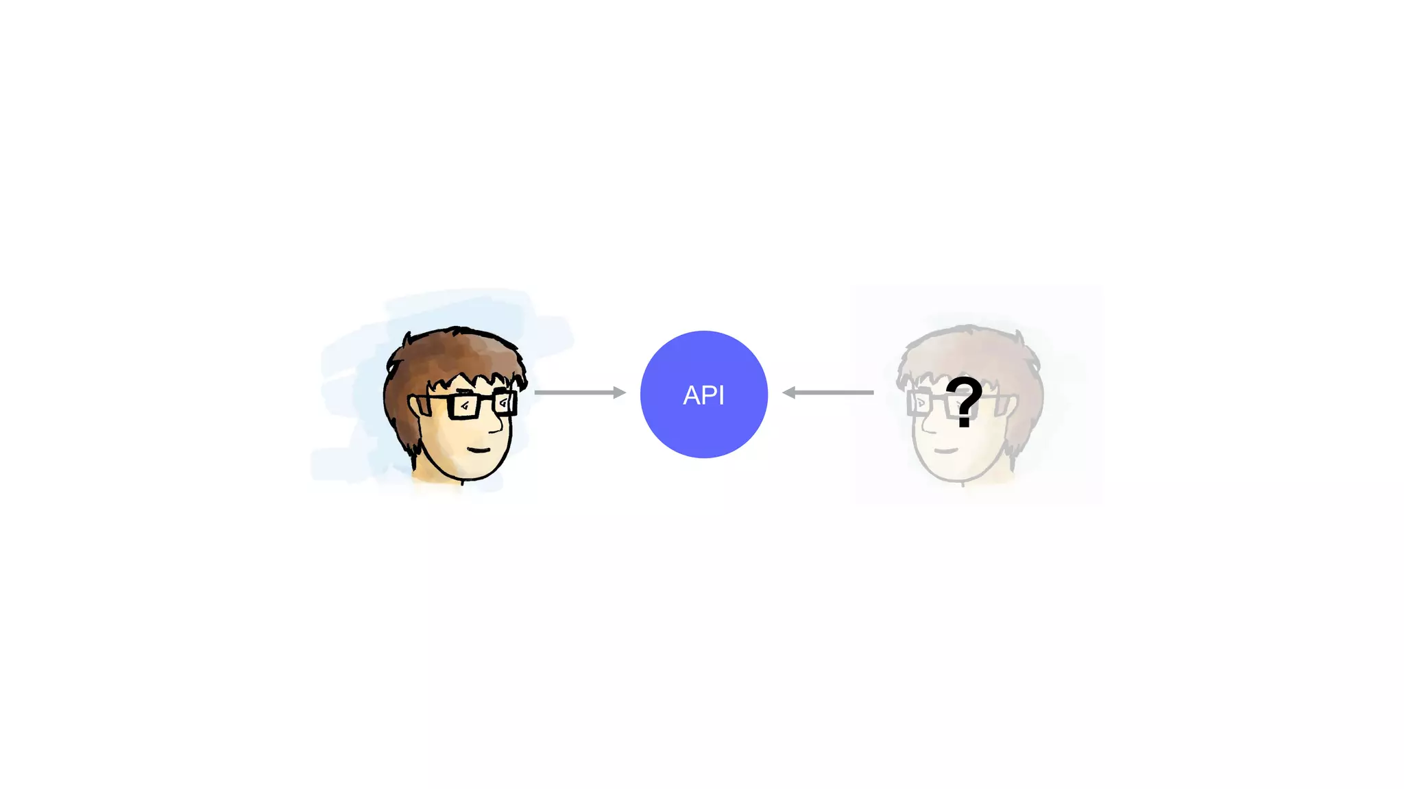 API
?
 
