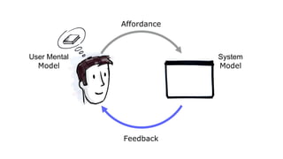 User Mental
Model
System
Model
Affordance
Feedback
 