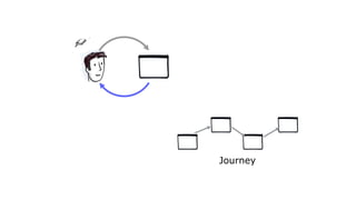 Journey
 