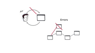 Errors
 