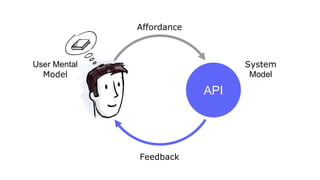 User Mental
Model
System
Model
Affordance
Feedback
API
 