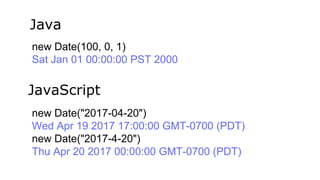 new Date(100, 0, 1)
Sat Jan 01 00:00:00 PST 2000
Java
new Date("2017-04-20")
Wed Apr 19 2017 17:00:00 GMT-0700 (PDT)
new Date("2017-4-20")
Thu Apr 20 2017 00:00:00 GMT-0700 (PDT)
JavaScript
 