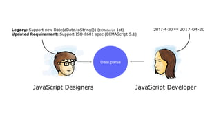 Date.parse
JavaScript Designers
Legacy: Support new Date(aDate.toString()) (ECMAScript 1st)
Updated Requirement: Support ISO-8601 spec (ECMAScript 5.1)
2017-4-20 == 2017-04-20
JavaScript Developer
 