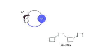 Journey
API
 