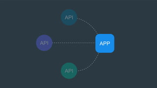 APPAPI
API
API
API APP
 