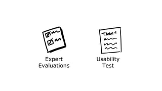 Expert
Evaluations
Usability
Test
 