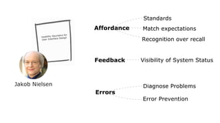 Jakob Nielsen
Standards
Visibility of System Status
Match expectations
Recognition over recall
Diagnose Problems
Error Prevention
Affordance
Feedback
Errors
 