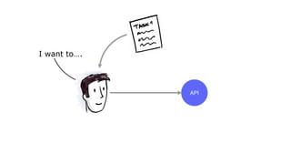 API
I want to….
 