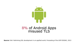 8% of Android Apps
misused TLS
Source: Fahl. Rethinking SSL development in an appified world. Proceeding of the ACM SIGSAC, 2013
 