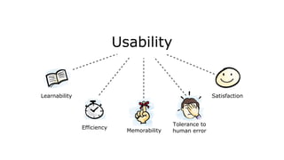 Learnability
Efficiency
Memorability
Satisfaction
Tolerance to
human error
Usability
 