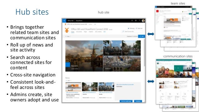 Office 365 Connect 18 Modern News Publishing With Sharepoint