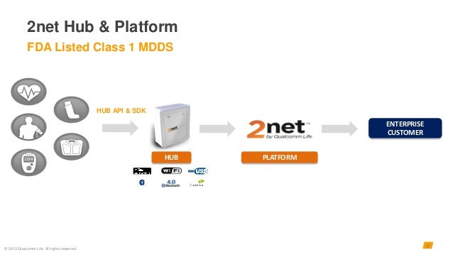 2net Go Qualcomm Life 2Net , A Teardown of Qualcomm’s 2net Hub – YXOMDR