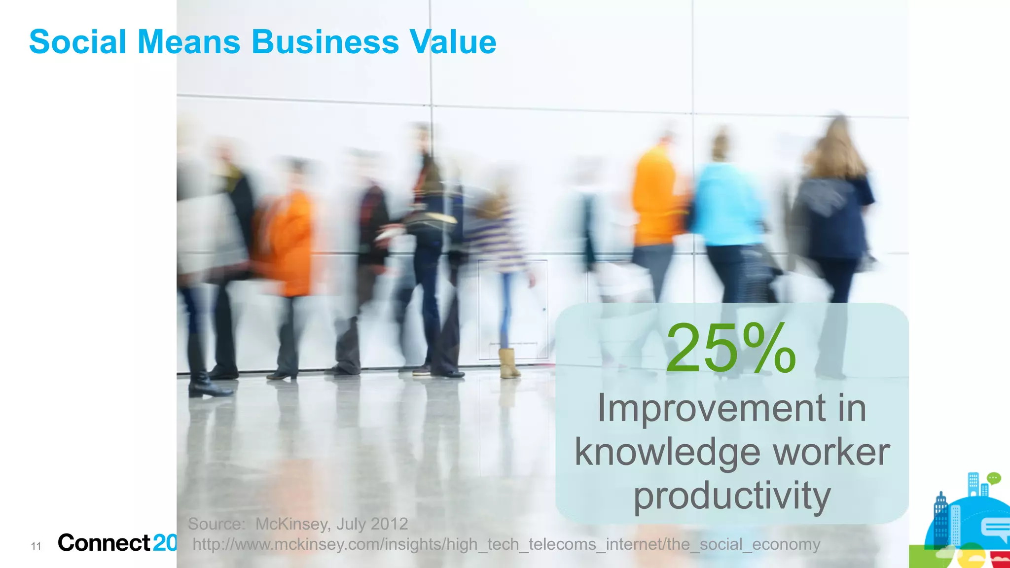 Social Means Business Value

25%
Improvement in
knowledge worker
productivity

11

Source: McKinsey, July 2012
http://www.mckinsey.com/insights/high_tech_telecoms_internet/the_social_economy

 