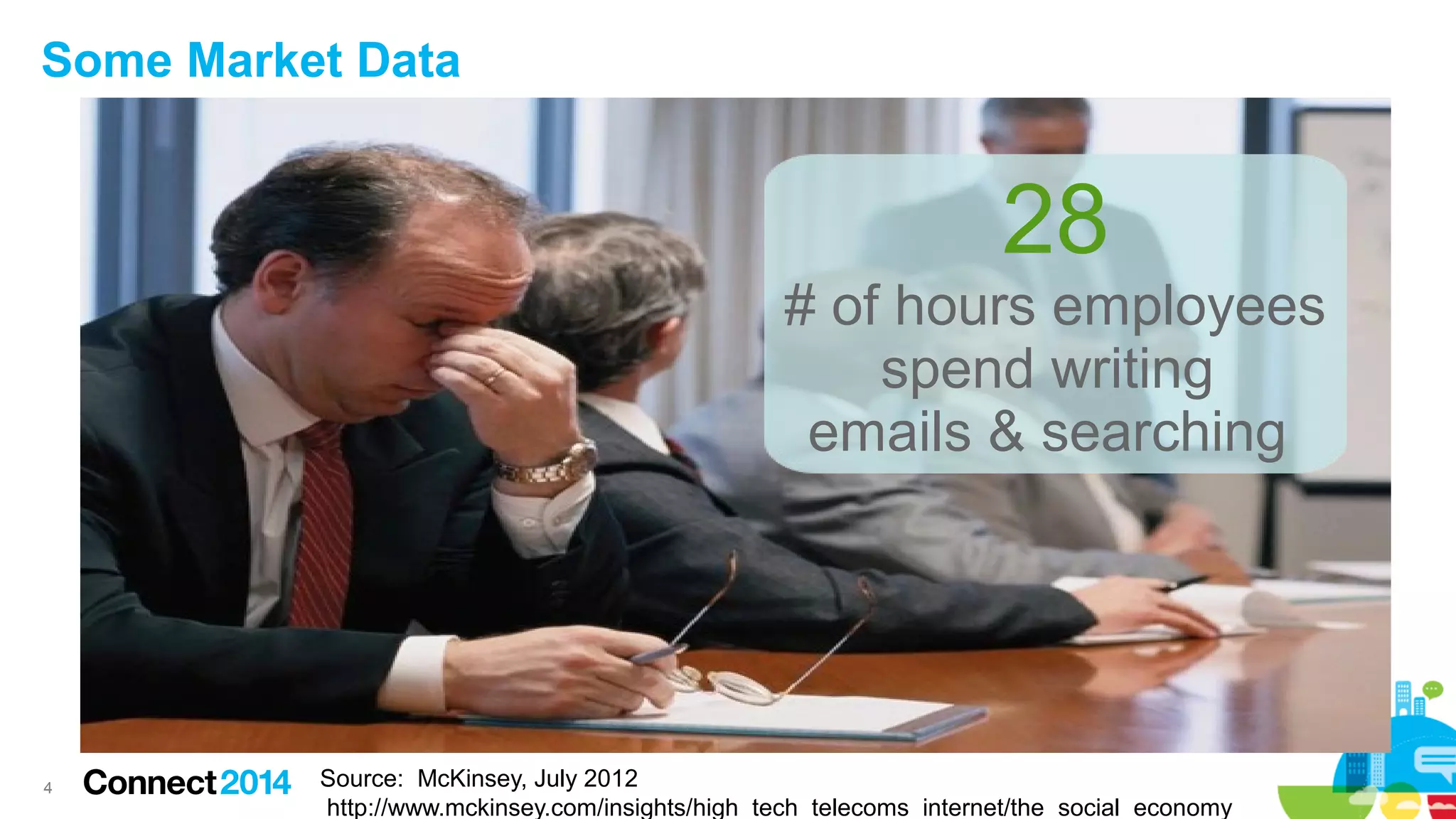 Some Market Data

28
# of hours employees
spend writing
emails & searching

4

Source: McKinsey, July 2012
http://www.mckinsey.com/insights/high_tech_telecoms_internet/the_social_economy

 