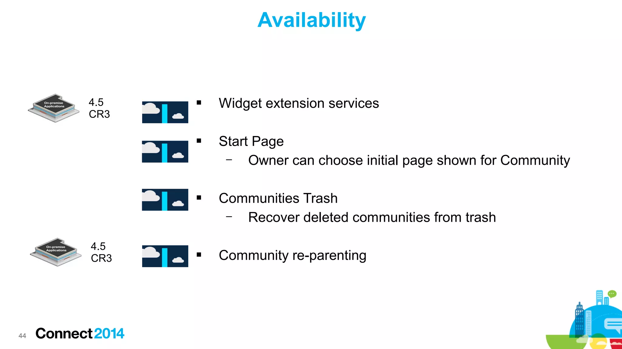 Availability

44

Widget extension services
Start Page
–
Owner can choose initial page shown for Community



4.5
CR3





4.5
CR3

Communities Trash
–
Recover deleted communities from trash



Community re-parenting

 