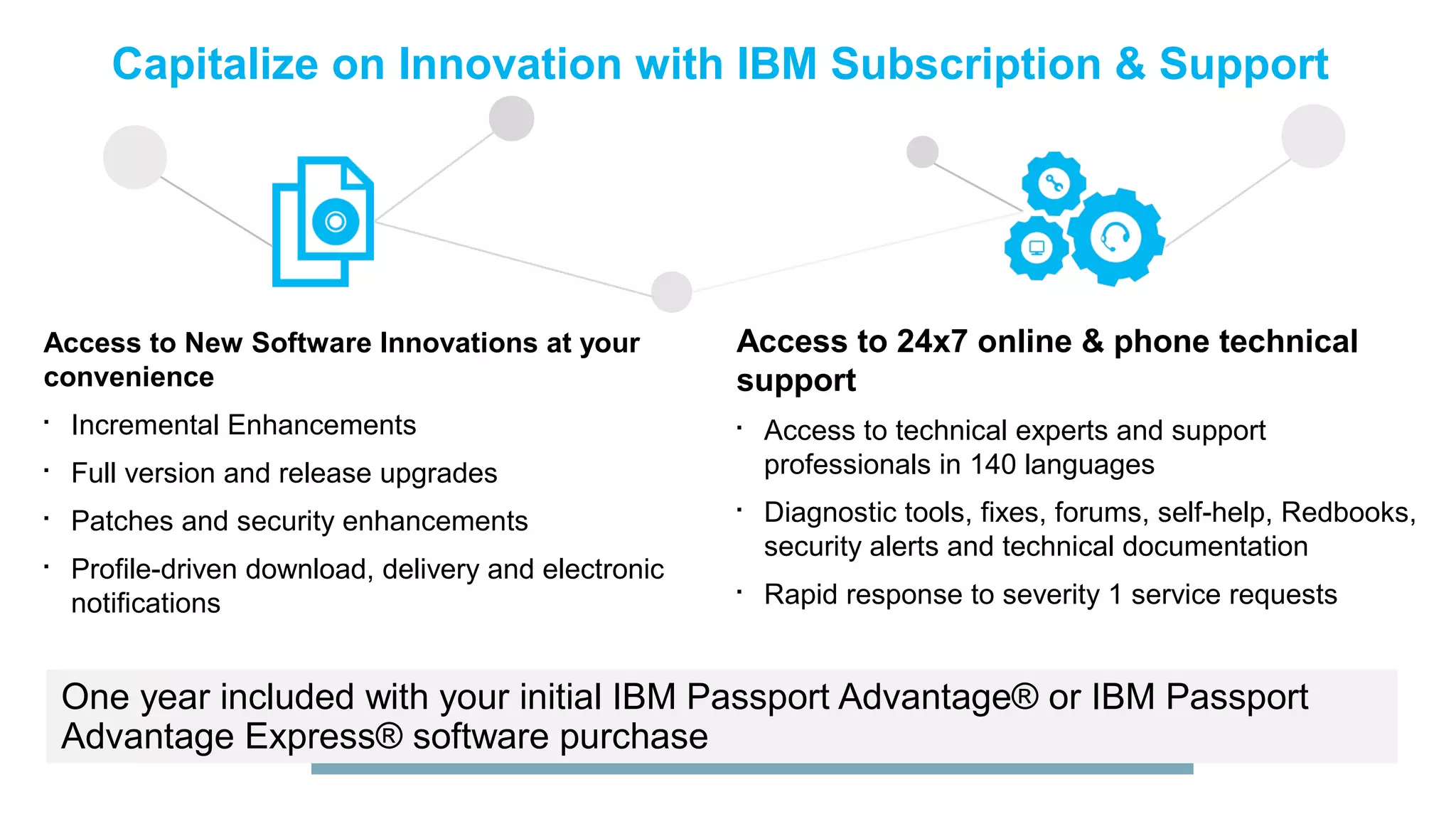 Capitalize on Innovation with IBM Subscription & Support

Access to New Software Innovations at your
convenience


Incremental Enhancements



Full version and release upgrades



Patches and security enhancements

Access to 24x7 online & phone technical
support



Profile-driven download, delivery and electronic
notifications







Access to technical experts and support
professionals in 140 languages
Diagnostic tools, fixes, forums, self-help, Redbooks,
security alerts and technical documentation
Rapid response to severity 1 service requests

One year included with your initial IBM Passport Advantage® or IBM Passport
Advantage Express® software purchase

 