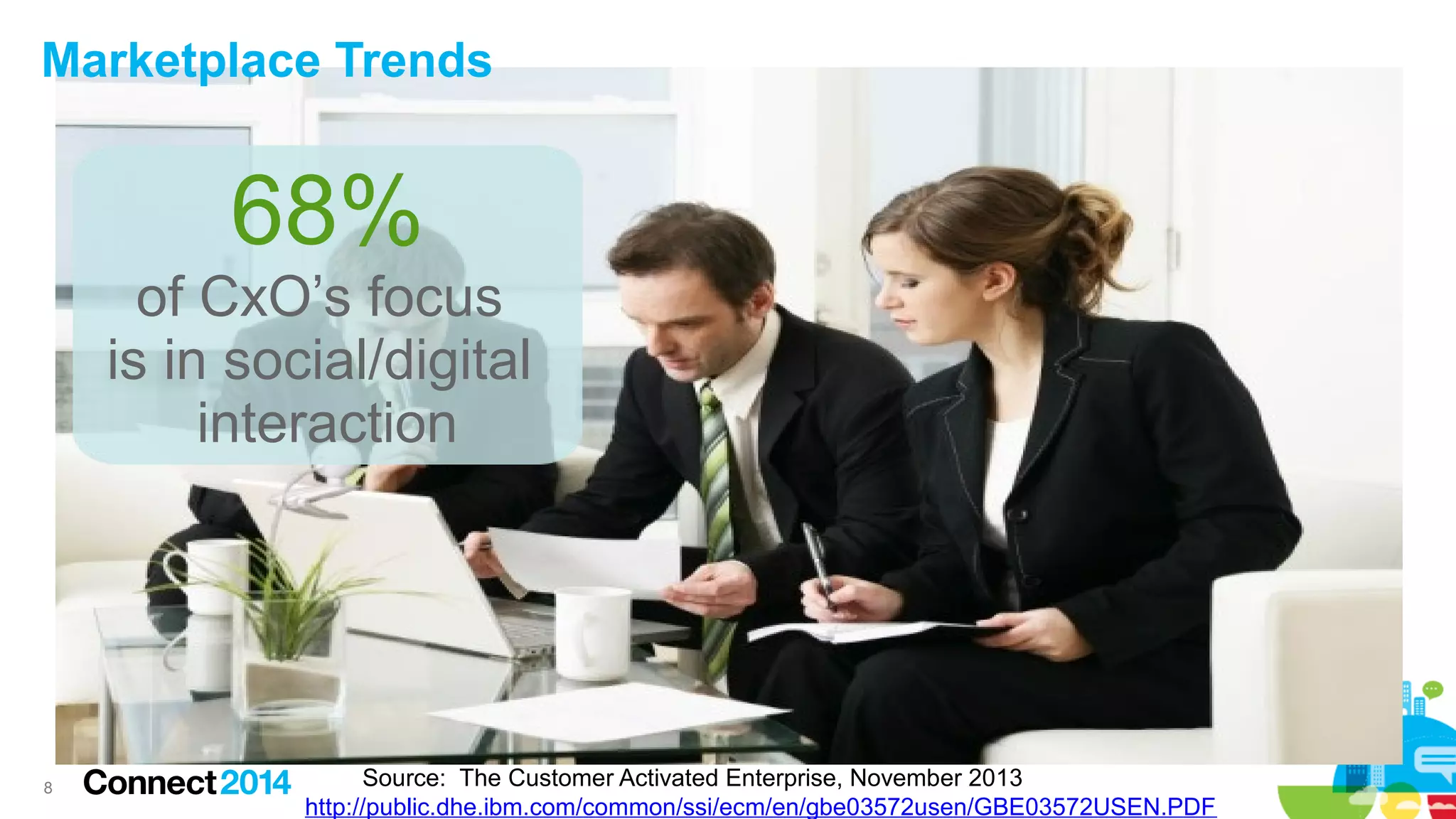 Marketplace Trends

68%
of CxO’s focus
is in social/digital
interaction

8

Source: The Customer Activated Enterprise, November 2013
http://public.dhe.ibm.com/common/ssi/ecm/en/gbe03572usen/GBE03572USEN.PDF

 