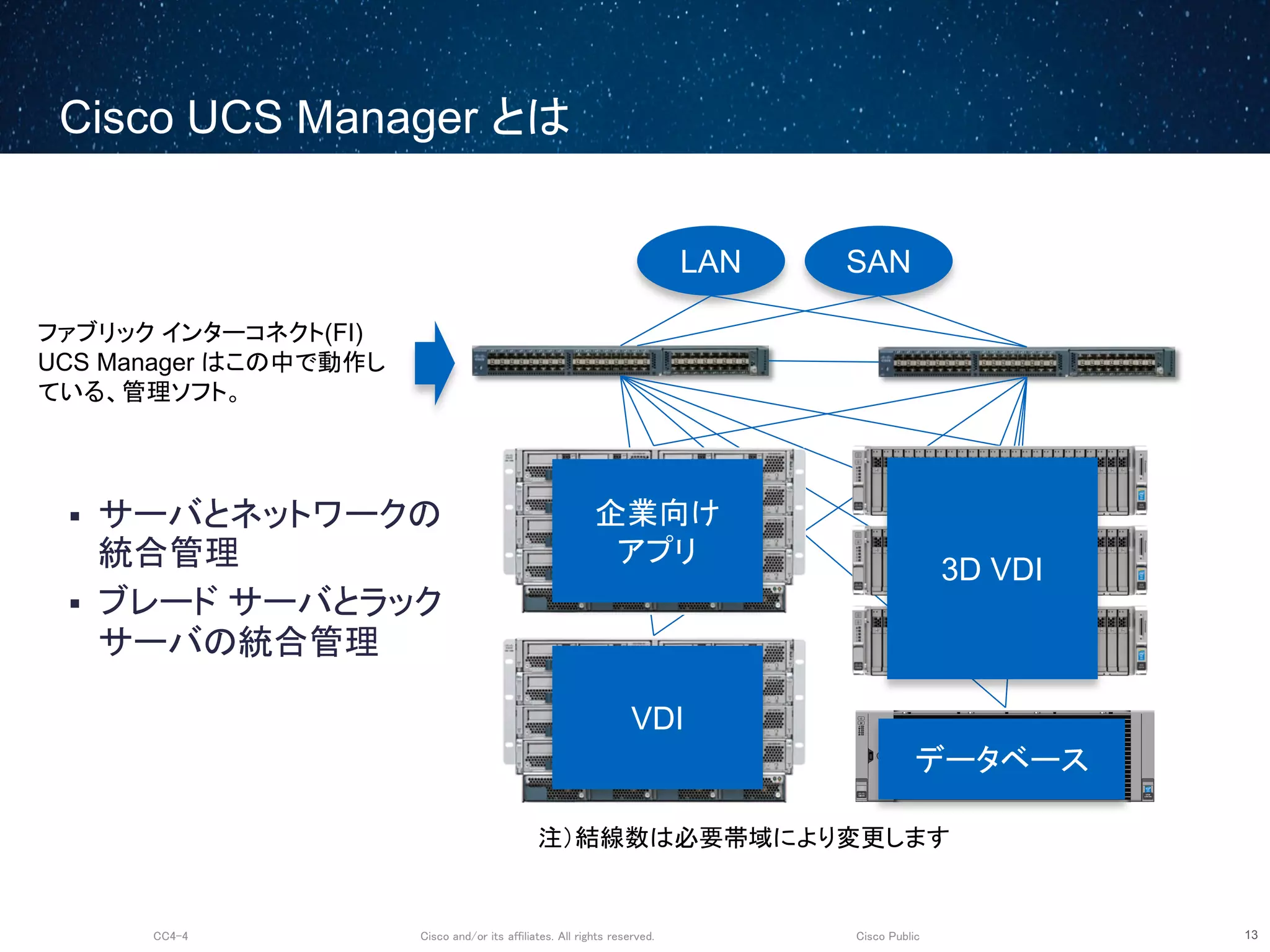 Cisco and/or its affiliates. All rights reserved.CC4-4 Cisco Public
Cisco UCS Manager とは
13
42 31
UCS
C460 M4
!
Intel
Inside
XEON
LAN SAN
注）結線数は必要帯域により変更します
 サーバとネットワークの
統合管理
 ブレード サーバとラック
サーバの統合管理
企業向け
アプリ
VDI
3D VDI
データベース
ファブリック インターコネクト(FI)
UCS Manager はこの中で動作し
ている、管理ソフト。
 