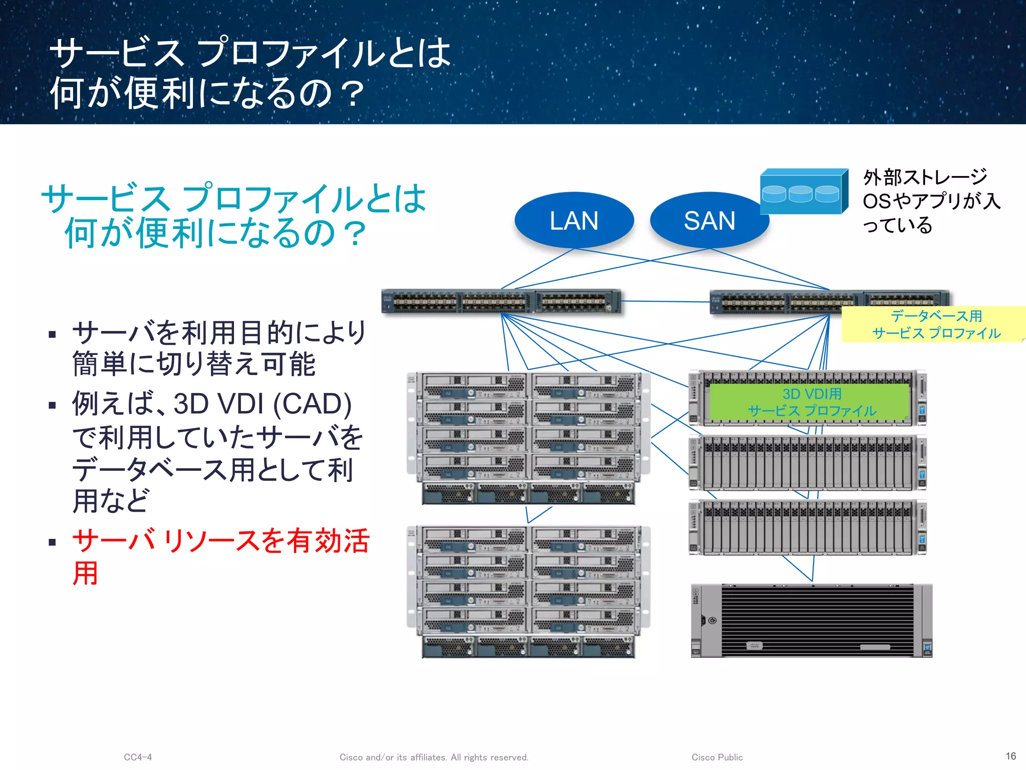 Cisco and/or its affiliates. All rights reserved.CC4-4 Cisco Public
サービス プロファイルとは
何が便利になるの？
16
サービス プロファイルとは
何が便利になるの？
42 31
UCS
C460 M4
!
Intel
Inside
XEON
LAN SAN
外部ストレージ
OSやアプリが入
っている
3D VDI用
サービス プロファイル
 サーバを利用目的により
簡単に切り替え可能
 例えば、3D VDI (CAD)
で利用していたサーバを
データベース用として利
用など
 サーバ リソースを有効活
用
データベース用
サービス プロファイル
 